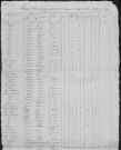 Avril-sur-Loire : recensement de 1820