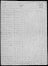 Beaulieu : recensement de 1820