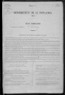 Chantenay-Saint-Imbert : recensement de 1876