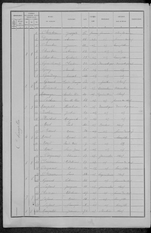 Champlin : recensement de 1891