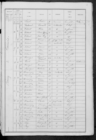 Grenois : recensement de 1881