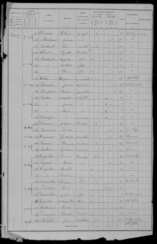 Villapourçon : recensement de 1876