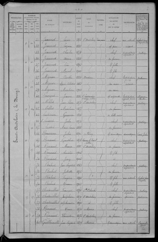 Saint-Andelain : recensement de 1911