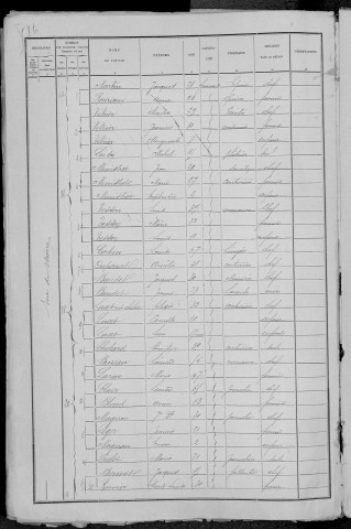 Nevers, Quartier de Nièvre, 8e sous-section : recensement de 1891