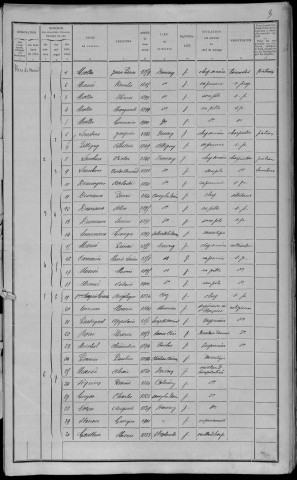 Donzy : recensement de 1911