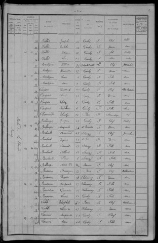Garchy : recensement de 1911
