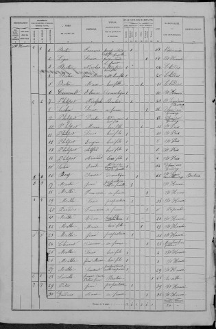 Saint-Honoré-les-Bains : recensement de 1872