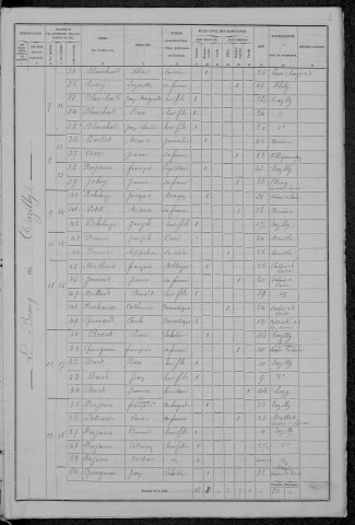 Tazilly : recensement de 1876