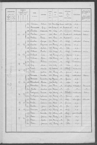 Perroy : recensement de 1936