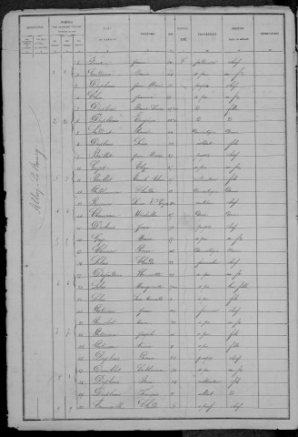 Alluy : recensement de 1886