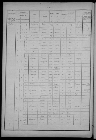 Biches : recensement de 1926