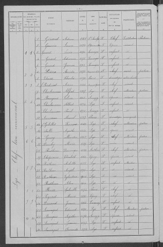 Lys : recensement de 1906