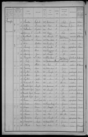 Champlin : recensement de 1911