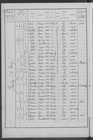 Bouhy : recensement de 1936