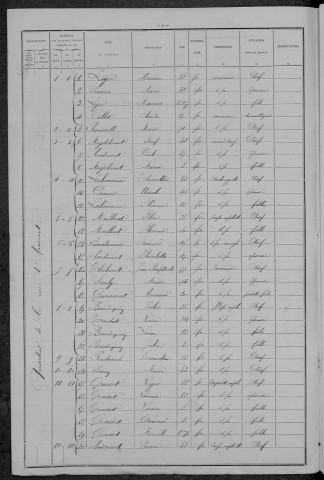 Teigny : recensement de 1896