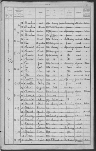 Chasnay : recensement de 1921