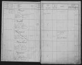 Liste du contingent de l'armée de réserve (territoriaux) par cantons, classe 1862 : fiches matricules n° 1 à 1612