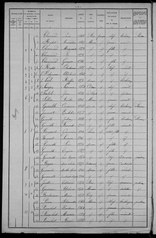 Menou : recensement de 1906