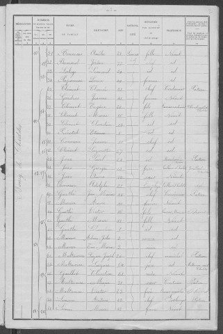 Chiddes : recensement de 1901