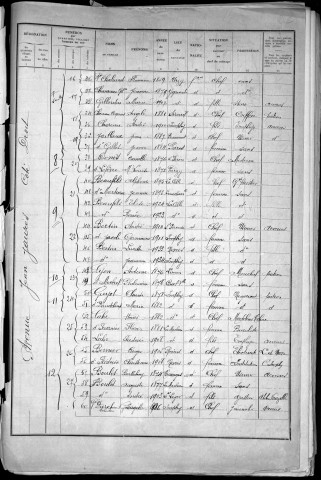 Imphy : recensement de 1936