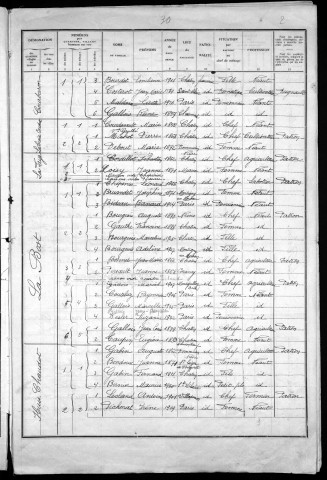 Châtin : recensement de 1936