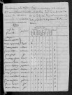 Châtillon-en-Bazois : recensement de 1820