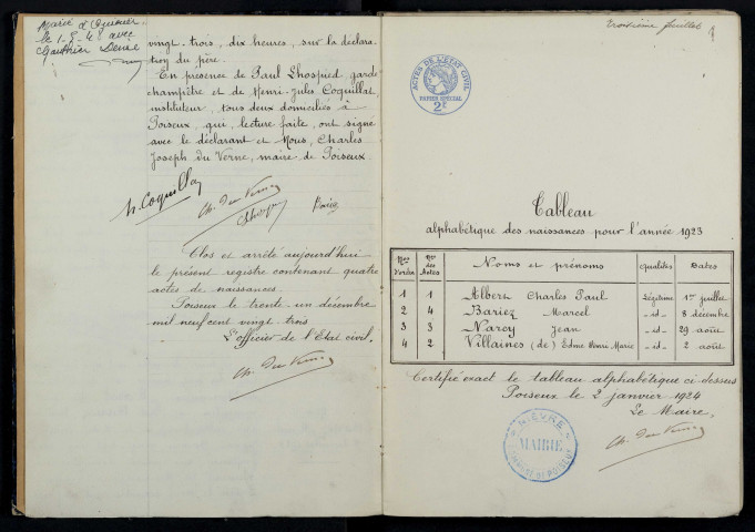 Poiseux : actes d'état civil.