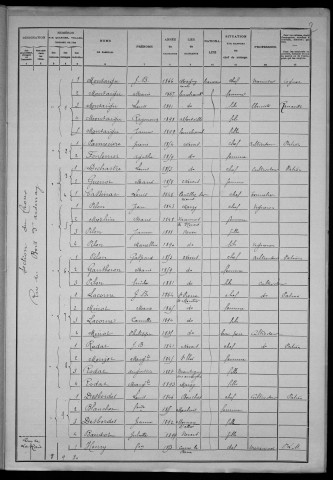 Nevers, Section du Croux, 37e sous-section : recensement de 1906