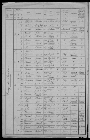Sermoise-sur-Loire : recensement de 1911