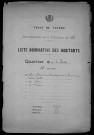Nevers, Quartier du Croux, 25e section : recensement de 1921