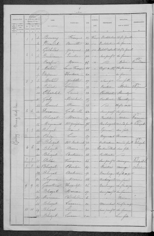 Guipy : recensement de 1896