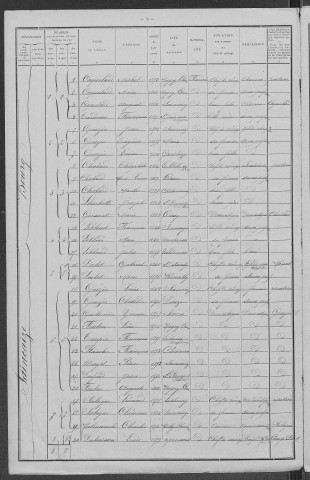 Saincaize-Meauce : recensement de 1911