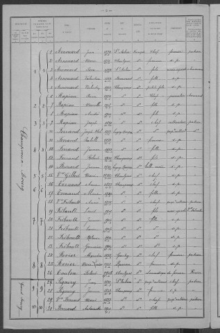 Champvoux : recensement de 1921