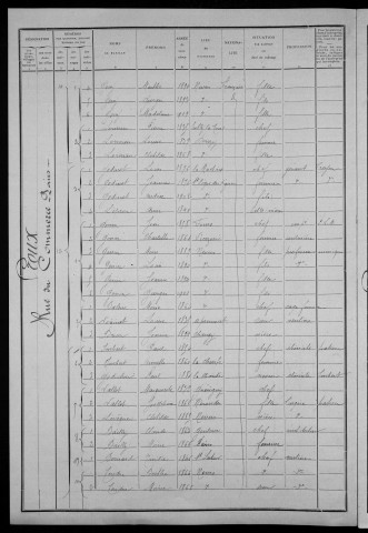 Nevers, Quartier du Croux, 10e section : recensement de 1911