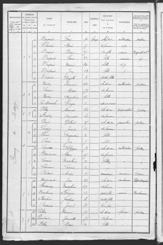 Marzy : recensement de 1901