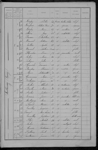 Luthenay-Uxeloup : recensement de 1891