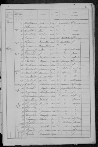 Lanty : recensement de 1891
