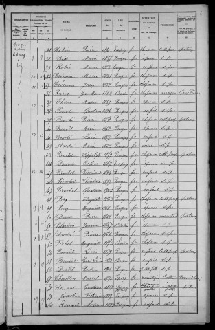 Pouques-Lormes : recensement de 1906