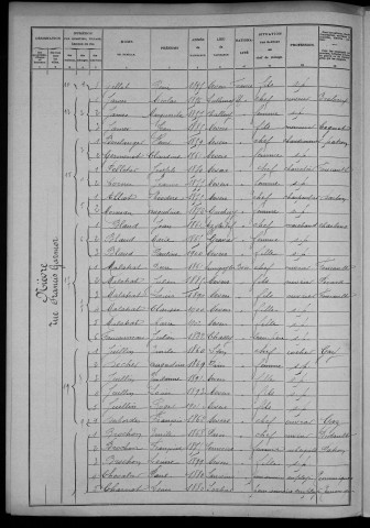 Nevers, Section de Nièvre, 15e sous-section : recensement de 1906