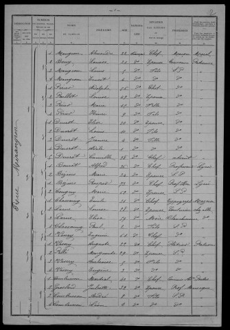 Nevers, Section de la Barre, 4e sous-section : recensement de 1901