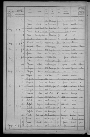 Diennes-Aubigny : recensement de 1921