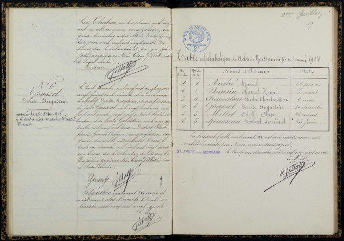 Saint-André-en-Morvan : actes d'état civil.