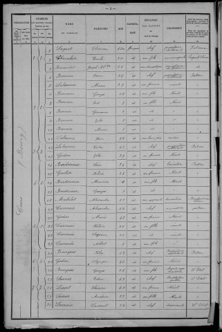 Cours : recensement de 1901