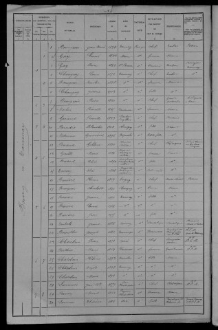 Tamnay-en-Bazois : recensement de 1906