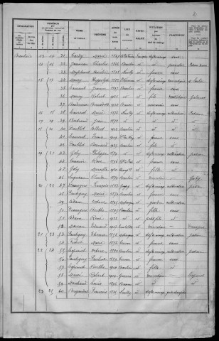 Beaulieu : recensement de 1936