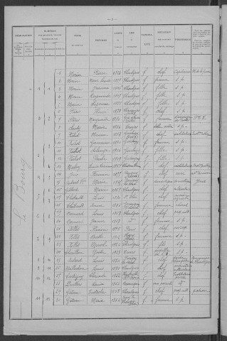 Chaulgnes : recensement de 1926