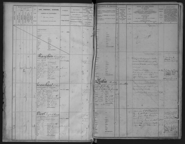 Bureau de Cosne, armée active, classe 1867 : fiches matricules (Cher) n° 727 à 1006 ; (Nièvre) n °1 à 1467