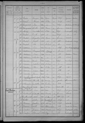 Saint-Père : recensement de 1921