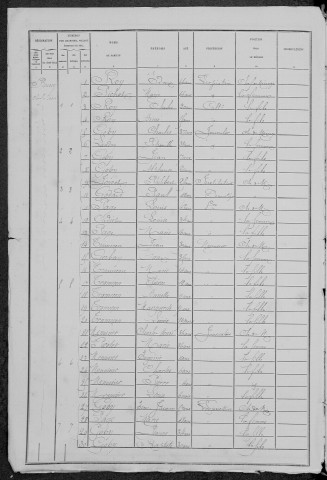 Bussy-la-Pesle : recensement de 1881