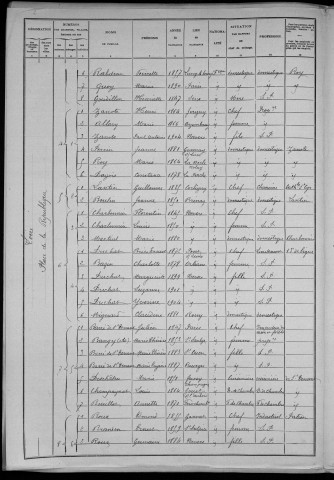 Nevers, Section de Loire, 7e sous-section : recensement de 1906
